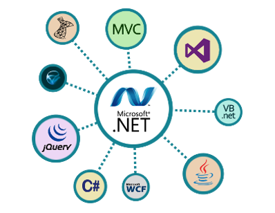 Vocational Training internship in ASP.NET development Live Project training