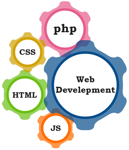 Internship in PHP Development