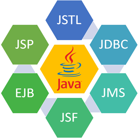 Java Training Bhilai